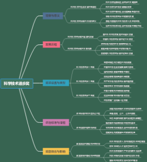 科学技术进步奖