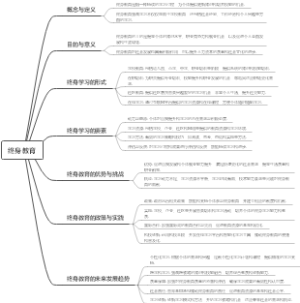 终身教育
