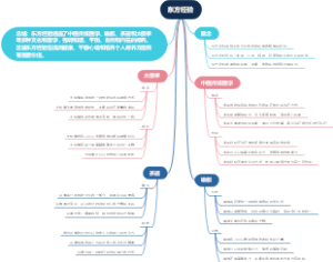 东方经验