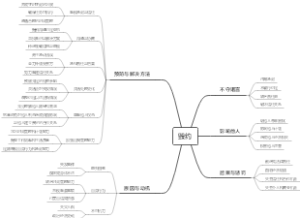毁约