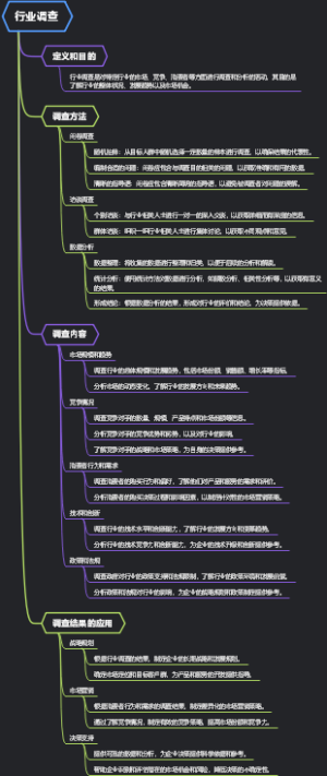 行业调查