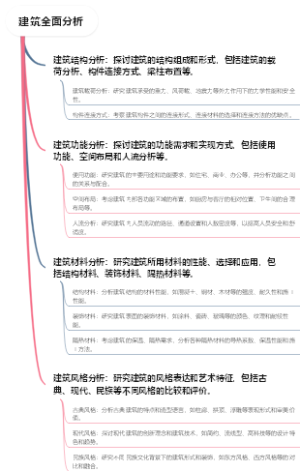 建筑全面分析