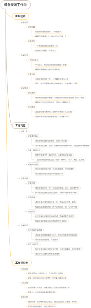 设备安装工作量