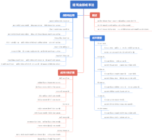 建筑全部成本法