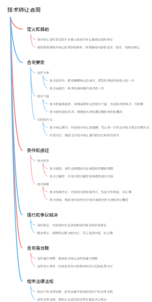 技术转让合同