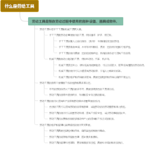 什么是劳动工具