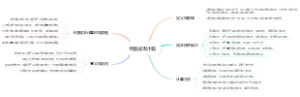 全额成本计算