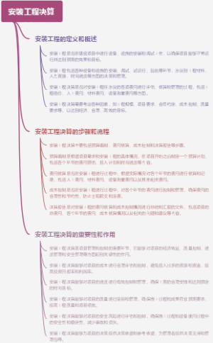 安装工程决算