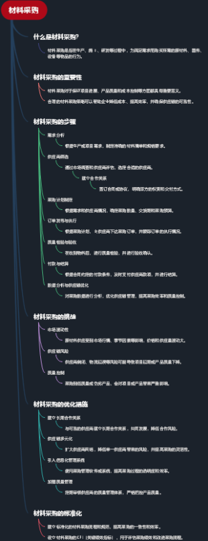 材料采购