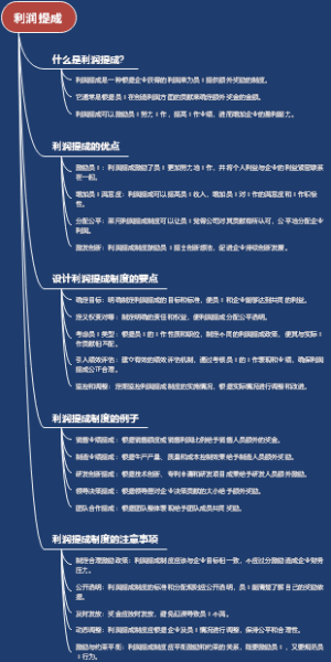 利润提成