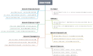 其他材料定额