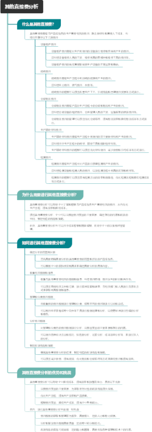 其他直接费分析
