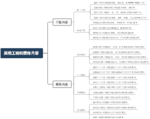 其他工程和费用内容