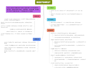 固定资产简单再生产