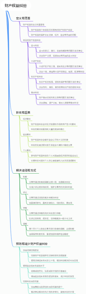 财产权益纠纷