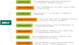国家定价