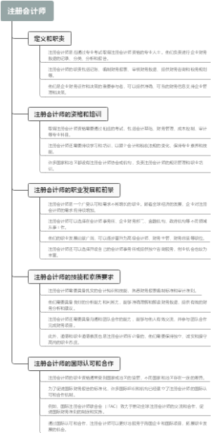 注册会计师