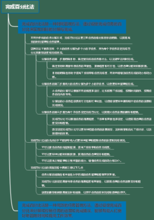 完成百分比法