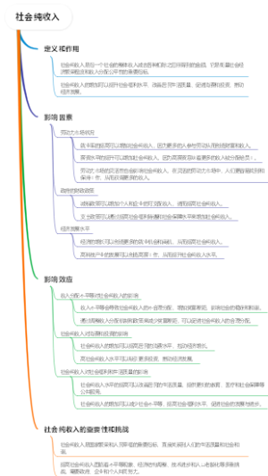 社会纯收入