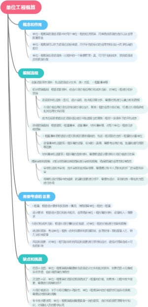 单位工程概算