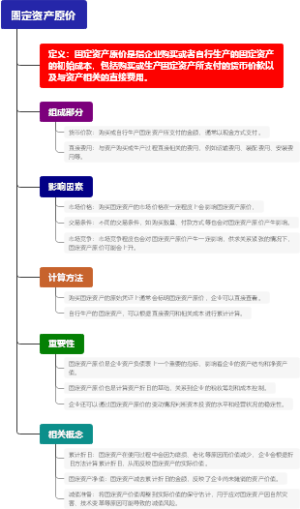 固定资产原价