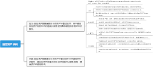 固定资产损耗