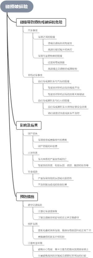 碰损破碎险