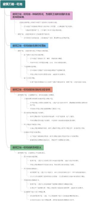 建筑工程一切险