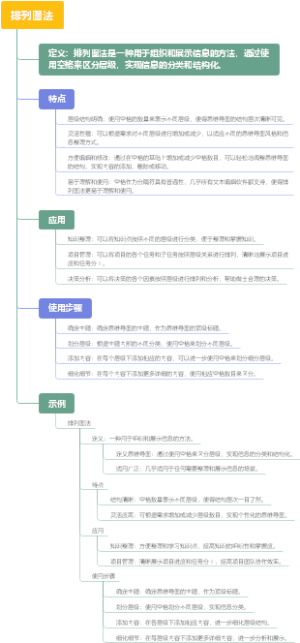 排列图法