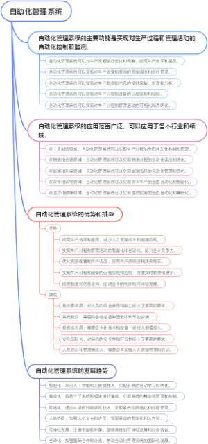 自动化管理系统