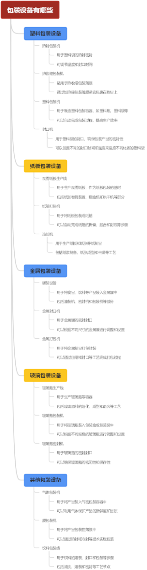 包装设备有哪些
