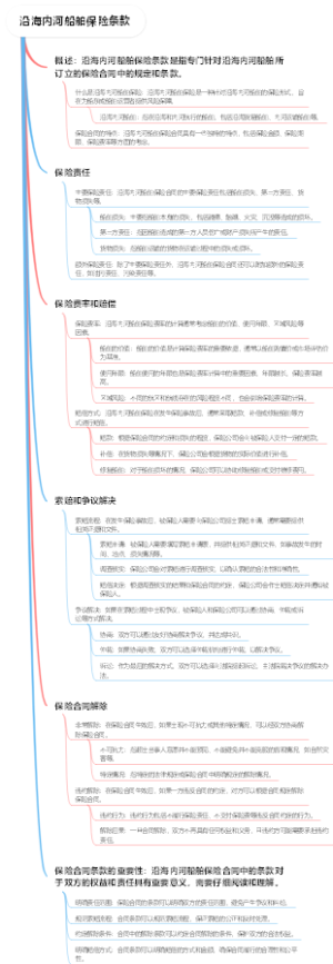 沿海内河船舶保险条款