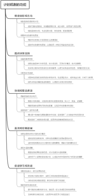 计划机制的功能