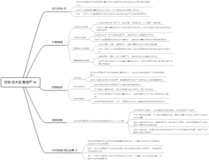 资金技术密集型产业