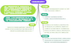 水路货运保险合同转让