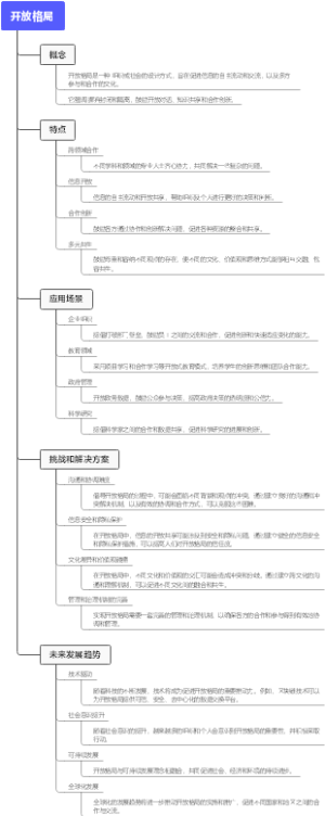 开放格局