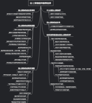 出口货物险种推荐选择