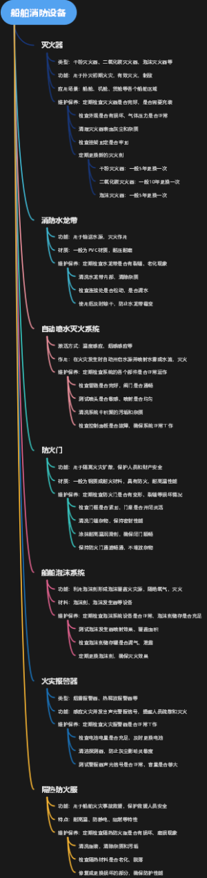 船舶消防设备