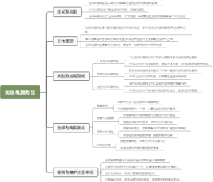 无线电测向仪