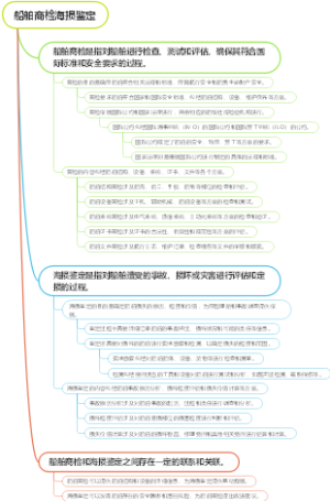 船舶商检海损鉴定