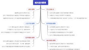 航次运行费用