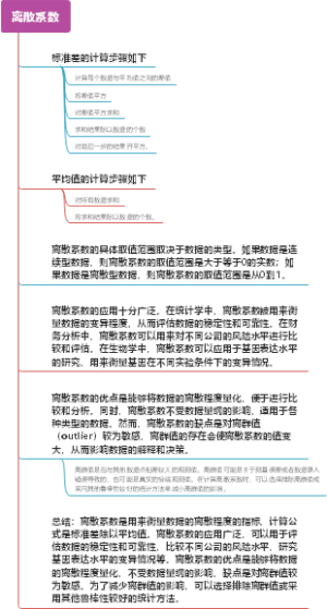 离散系数