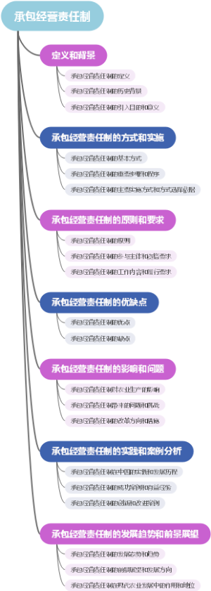 承包经营责任制