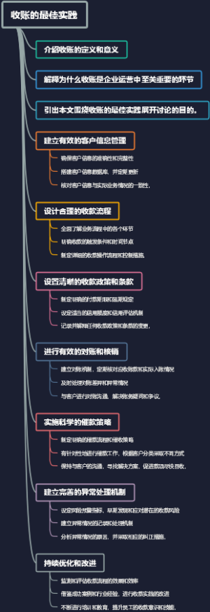 收账的最佳实践