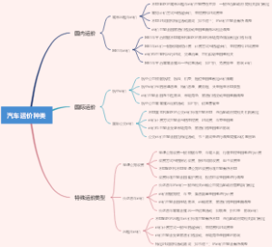 汽车运价种类