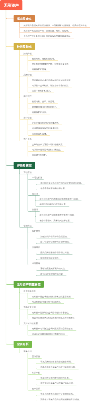 无形资产