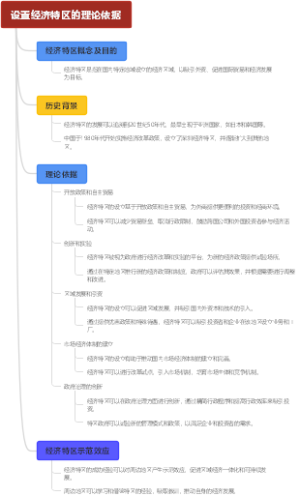 设置经济特区的理论依据