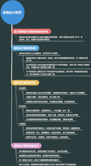 建筑设计规范