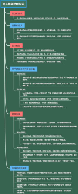员工绩效评估方法