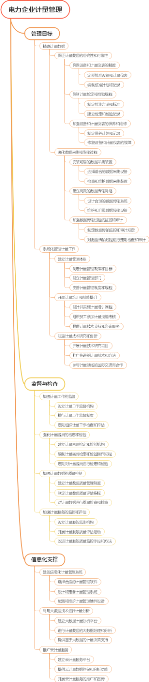电力企业计量管理